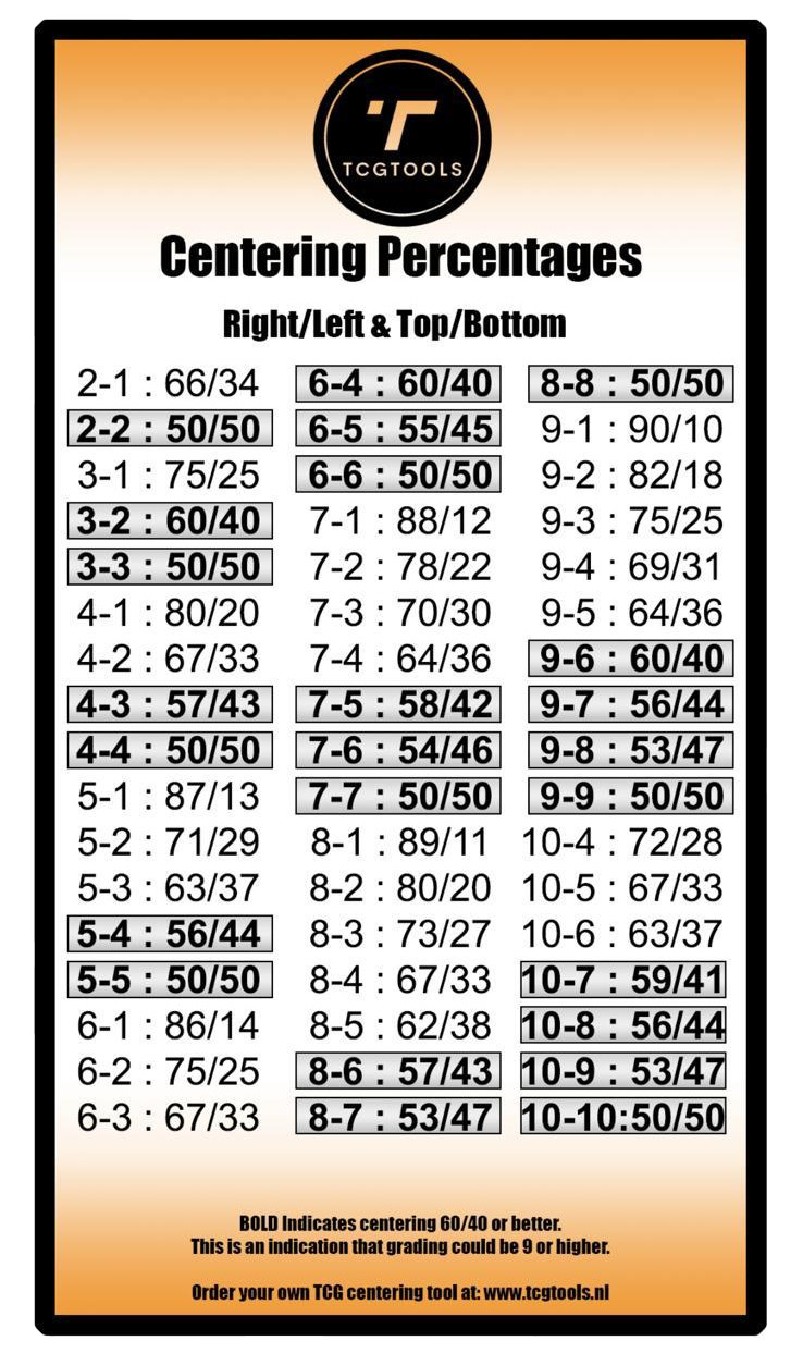 Card Centering Tool